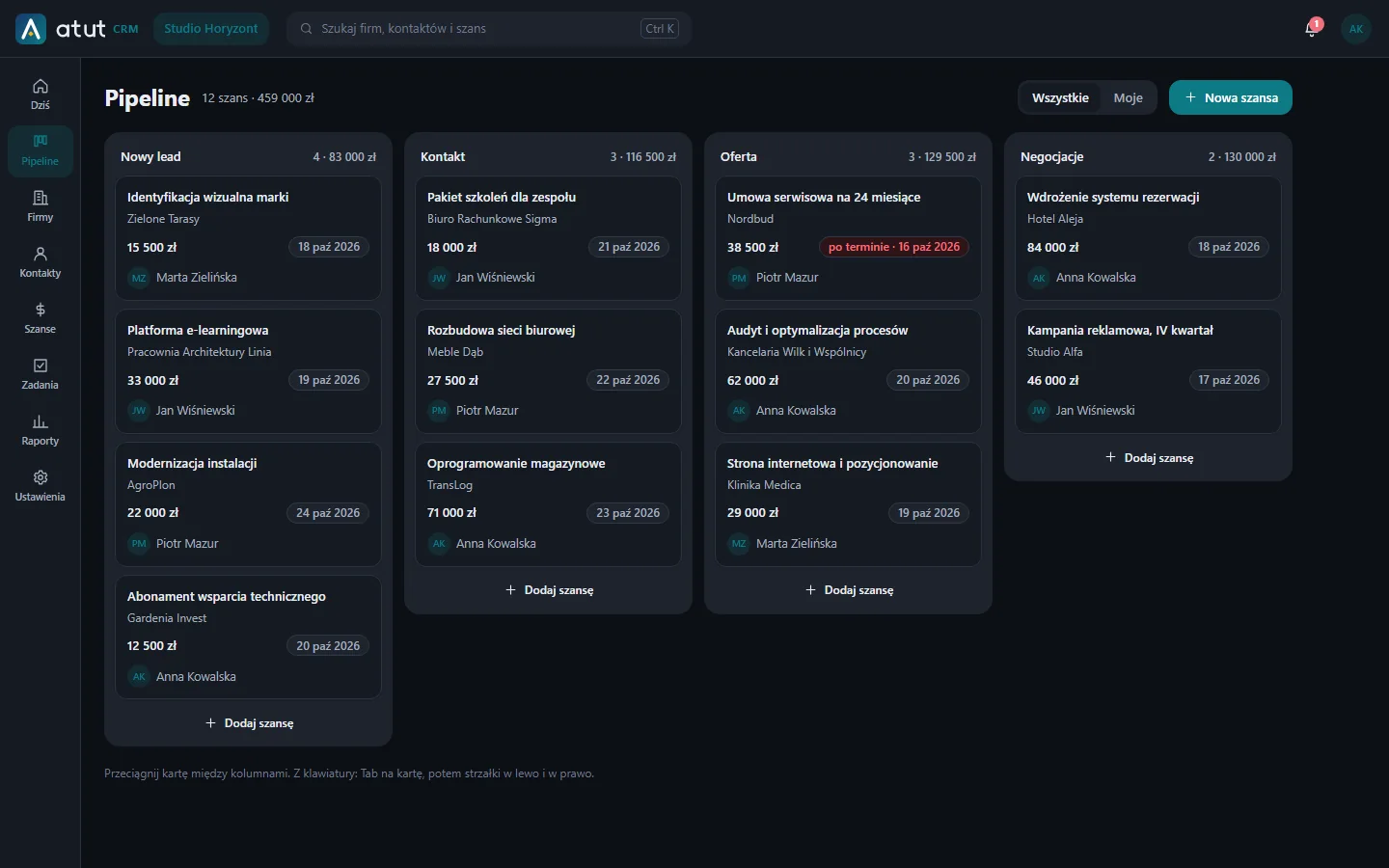 Sales pipeline in Atut CRM: deals in four stages, from new lead to negotiation