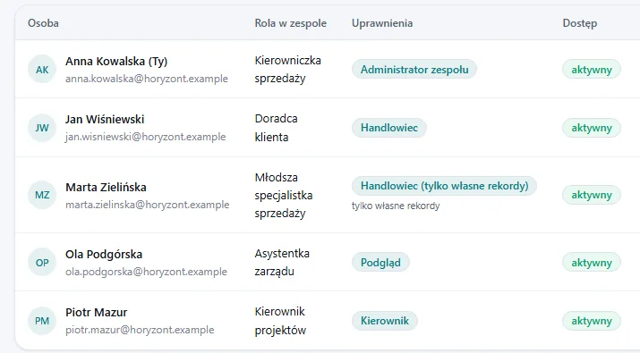 The team list in Atut CRM with roles, permission profiles and access status